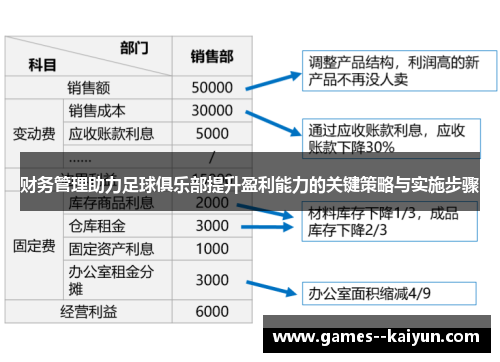 财务管理助力足球俱乐部提升盈利能力的关键策略与实施步骤