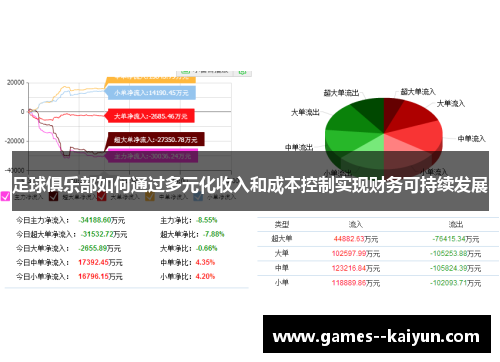 足球俱乐部如何通过多元化收入和成本控制实现财务可持续发展