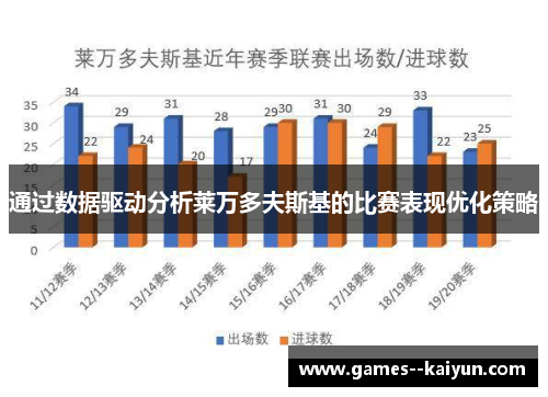 通过数据驱动分析莱万多夫斯基的比赛表现优化策略