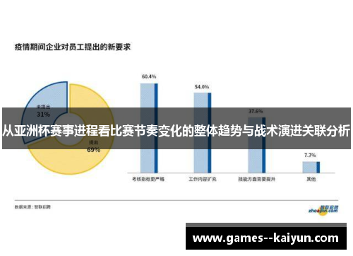 从亚洲杯赛事进程看比赛节奏变化的整体趋势与战术演进关联分析