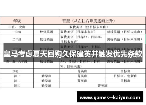 皇马考虑夏天回购久保建英并触发优先条款 皇马考虑夏天回购久保建英并触发优先条款